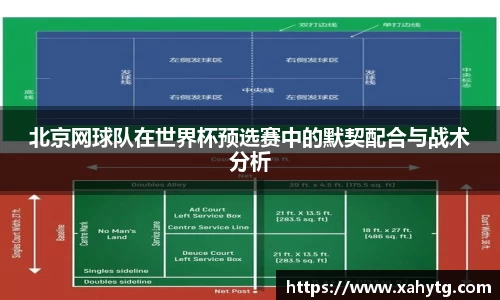 北京网球队在世界杯预选赛中的默契配合与战术分析
