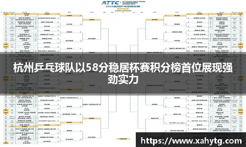 杭州乒乓球队以58分稳居杯赛积分榜首位展现强劲实力